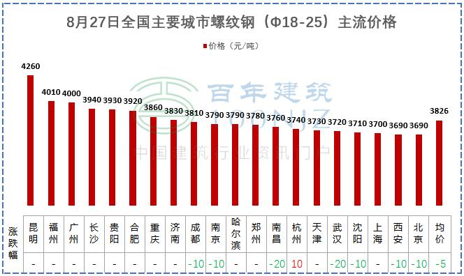水泥砂石价格一览表,商混钢筋水泥砂石价格在哪里看