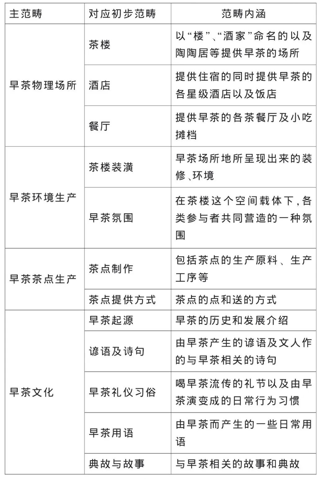 返乡卖早点背后的市场规律！原来是早市