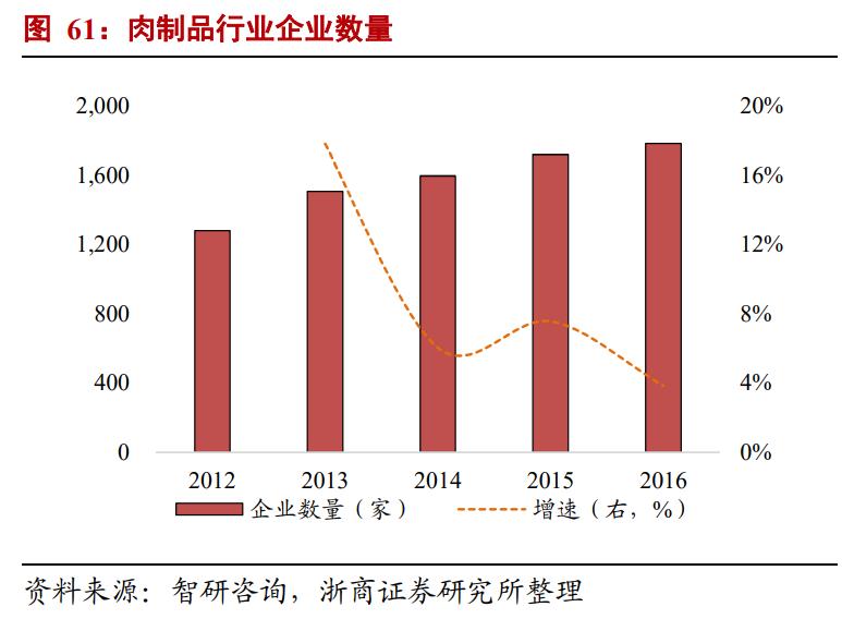 食品行业市场分析报告,食品行业风口分析