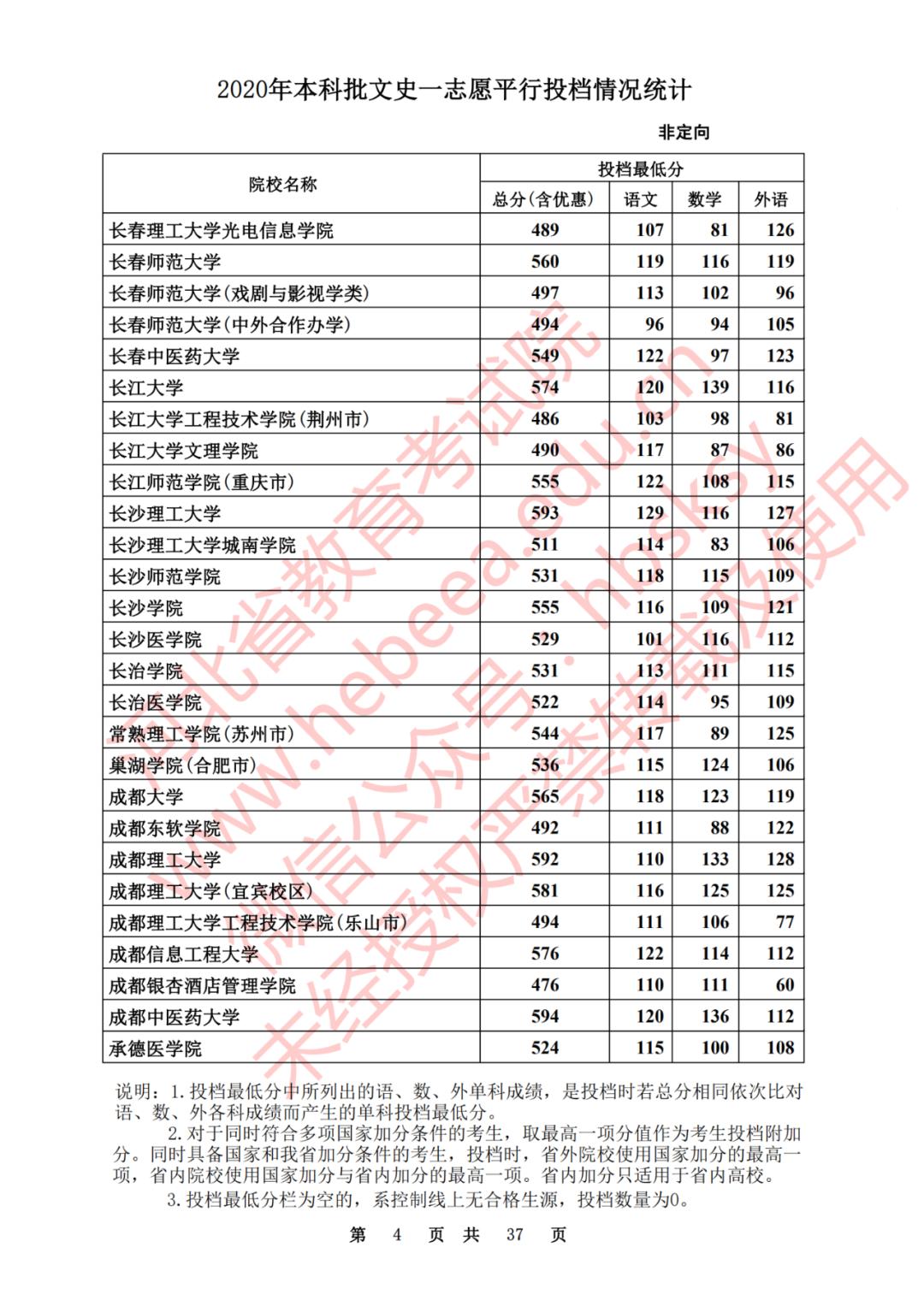 2020河北一本理科大学投档线排名,2020年河北的二本大学及其分数线