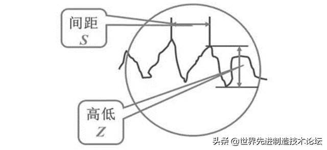 如何提高机加工表面粗糙度,如何使工件表面粗糙度达到ra0.8