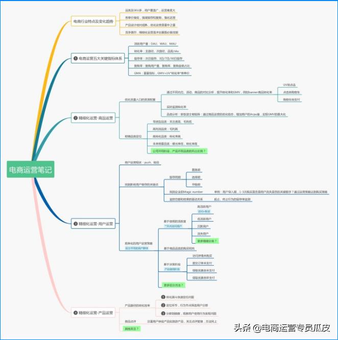 拼多多商家版怎么找货源运营,拼多多无需货源开网店铺货实操