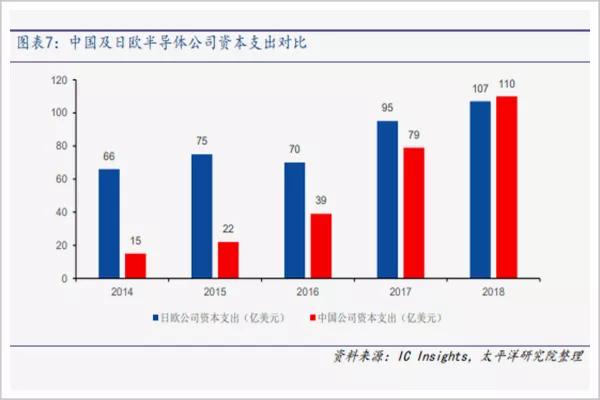 华为如何应对芯片战争,芯片战争华为能赢吗