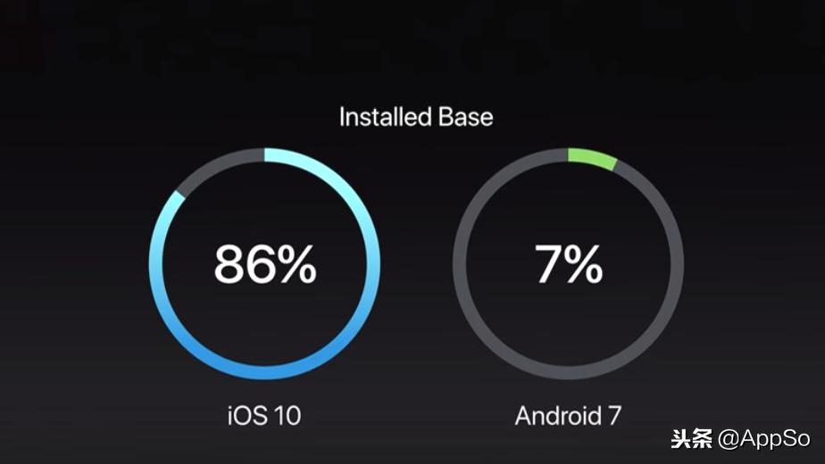 苹果keynote制作ppt电脑模板在哪里,在ipad上用keynote制作ppt