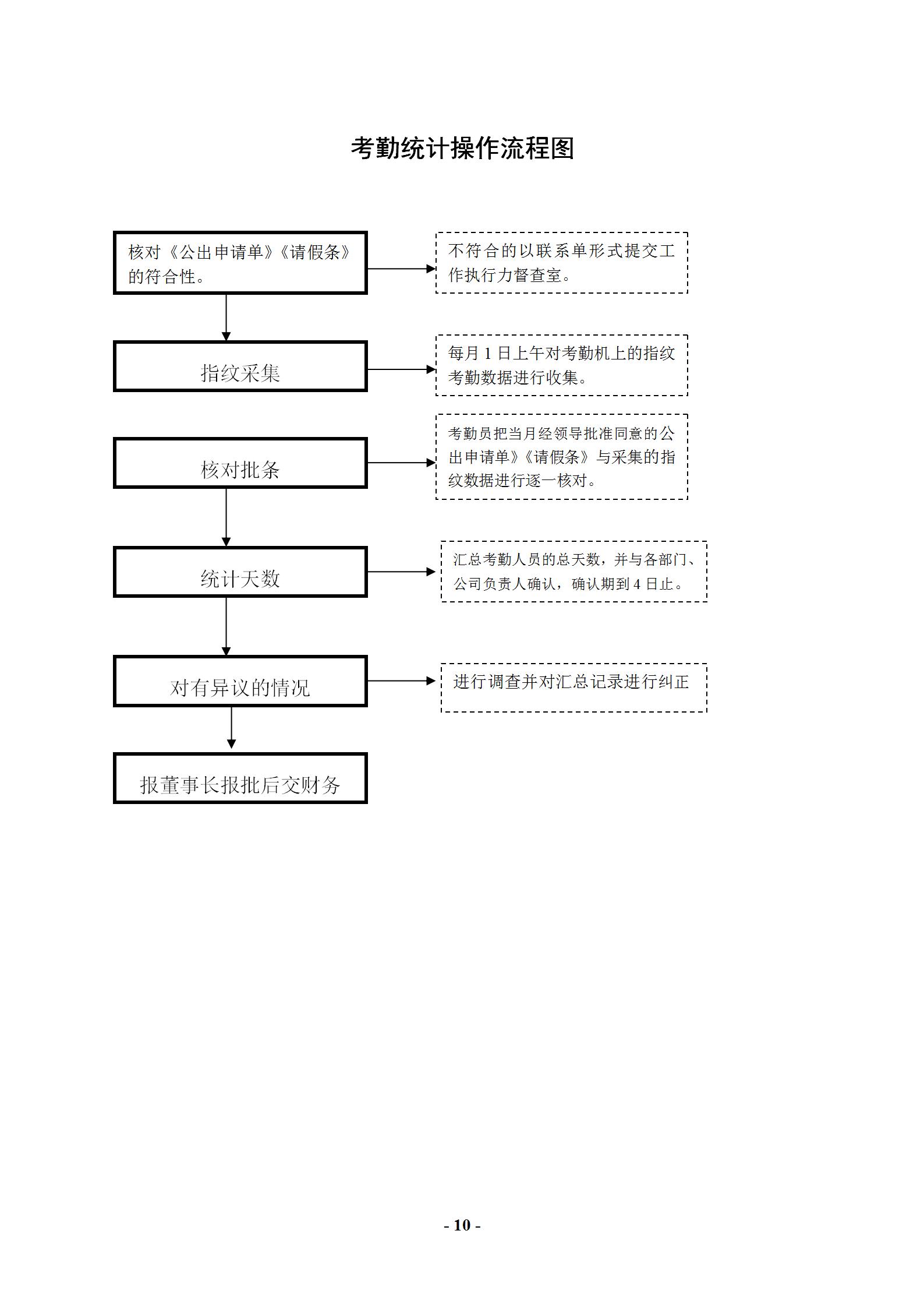办公室每日工作详细流程,办公室主任工作实用大全