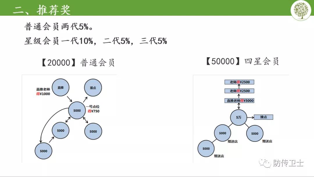 长青刘忠源现状,长青直销诈骗案
