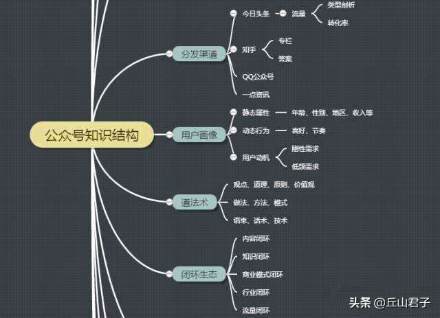 公众号到底应该从哪方面学起,建立公众号避免的坑