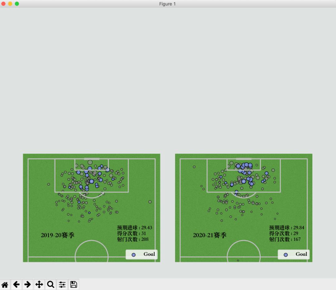 数据可视化比赛欧洲杯,欧洲杯足球建模