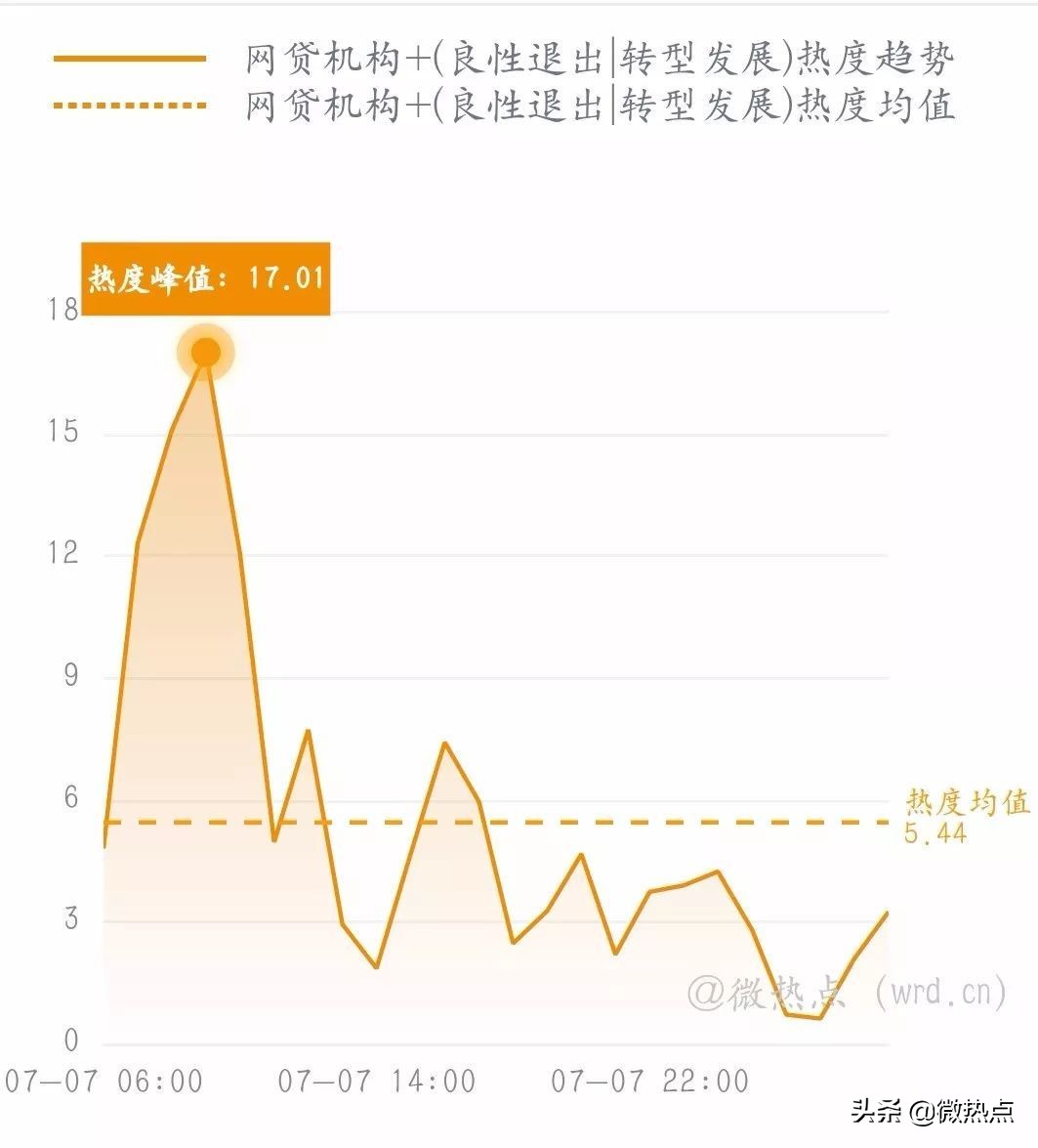 网事沸点：微信实现停机断网充话费；任正非谈“鸿蒙”...
