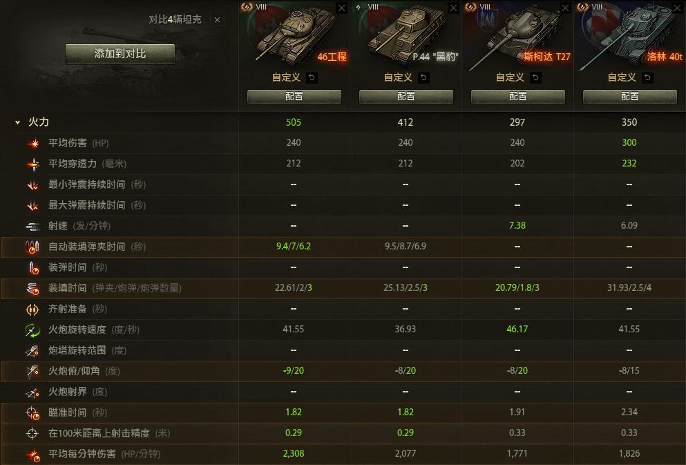 破鸡头46配件技能,战神4配件