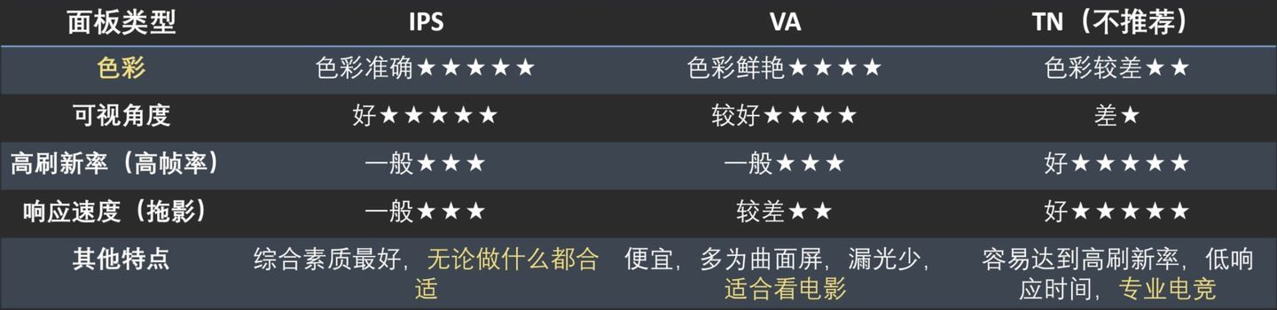 27寸游戏显示器游戏体验,27寸的4k游戏显示器