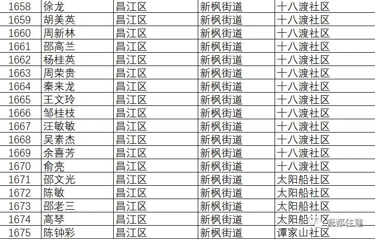 景德镇市公共租赁住房管理办法,景德镇2021公租房名单