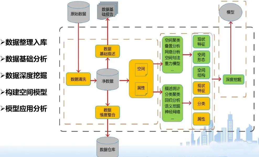 数据挖掘在国土空间规划中的作用,大数据引入国土空间的意义