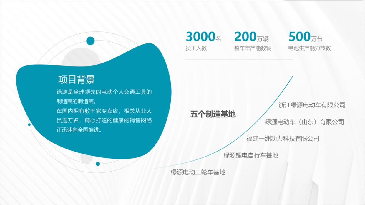 用好ppt基础形状页面设计感爆棚,ppt的形状制作