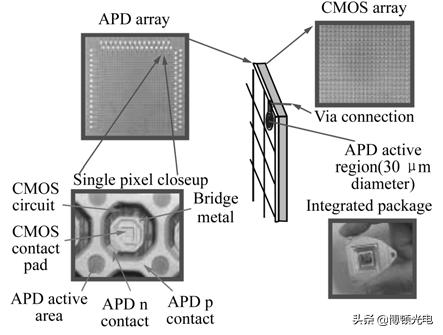 无人机载三维激光扫描技术发展,机载三维激光扫描系统特点