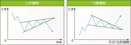股市仙人指路形态图解,股市蜡烛图的形态与走势图解