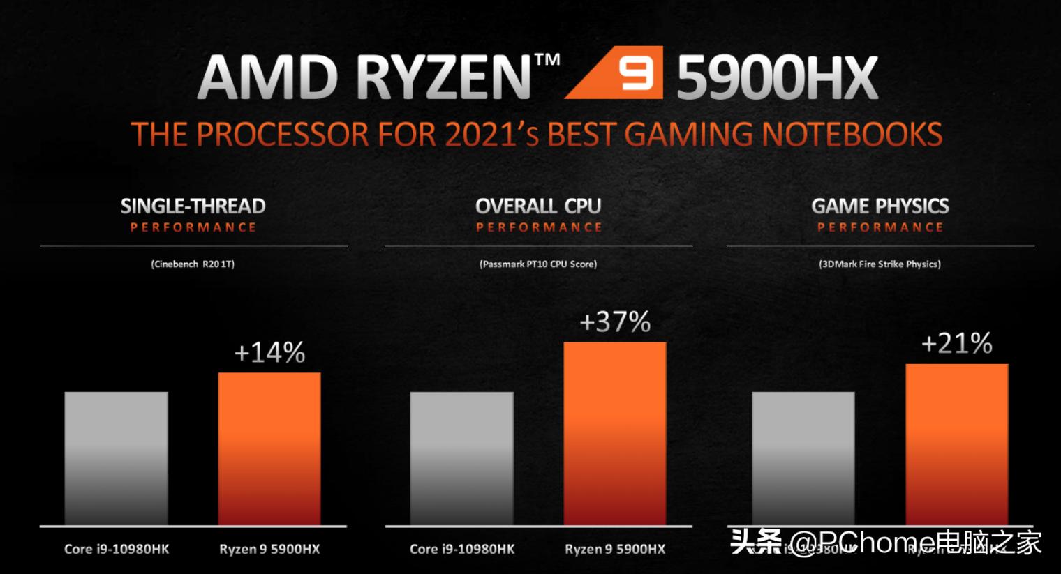 2021笔记本行业展望移动平台再攀性能新高峰