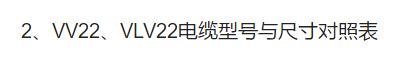 电缆截面积尺寸标准对照表,电缆套管型号与尺寸对照表