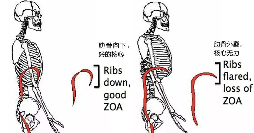 内脏都挤烂了，清朝“裹脚式”减肥法再现，你还敢试吗？