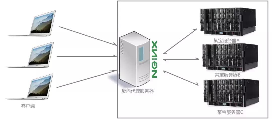 nginx有什么用处,nginx用来干什么用的