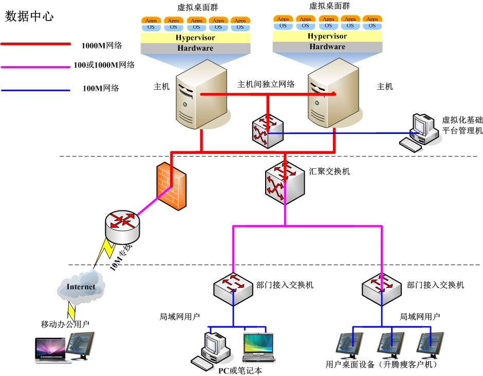 vmwarehorizon云桌面搭建,vmware桌面云平台架构