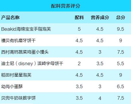 十款酥松可口的儿童饼干推荐,适合儿童吃的有机饼干