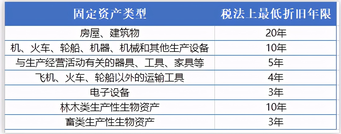 2019会计结账流程,年底会计结账流程及注意事项