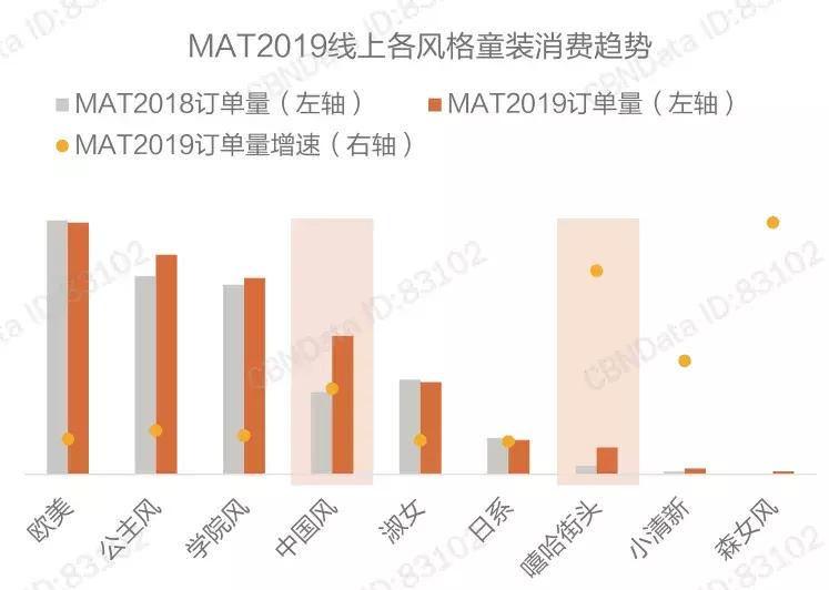 2018年童装流行什么款式,2019秋冬童装流行元素