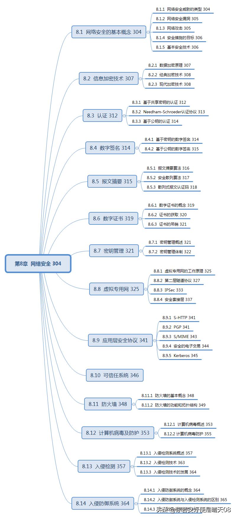 网络工程师软考中级必背知识,软考中级网络工程师好考吗