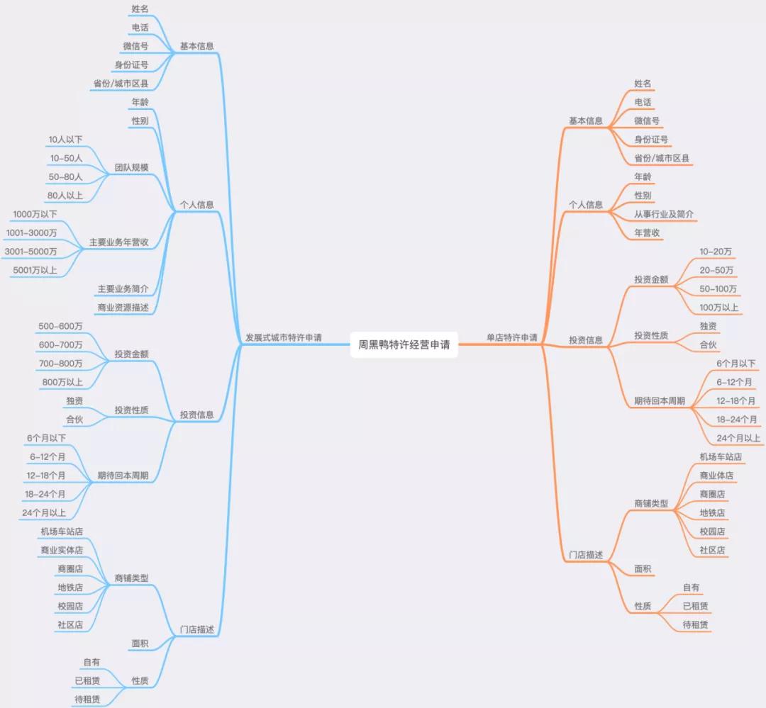 周黑鸭的特许加盟模式分析,周黑鸭从直营到加盟的劣势