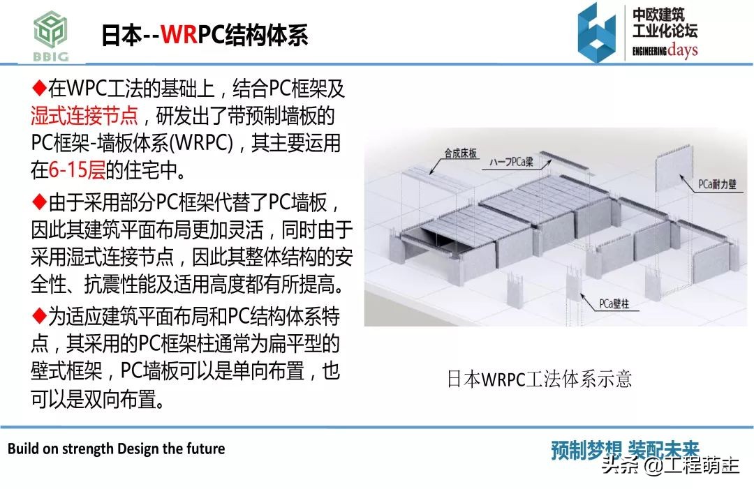 国内外装配式结构体系，预制构件品种及生产工艺