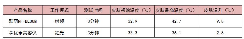 25-30岁美容仪测评,美容仪测评哪个好用