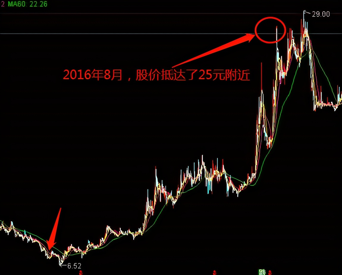 价值股最佳买入方法,现在价值股值得买吗