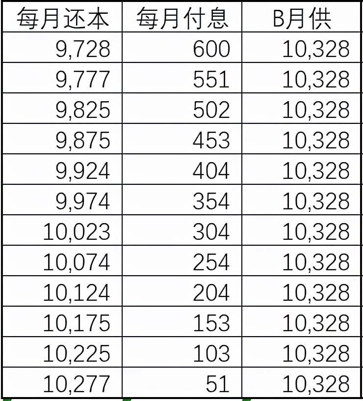 分期付款有什么坏处么,为什么说分期付款是个坑