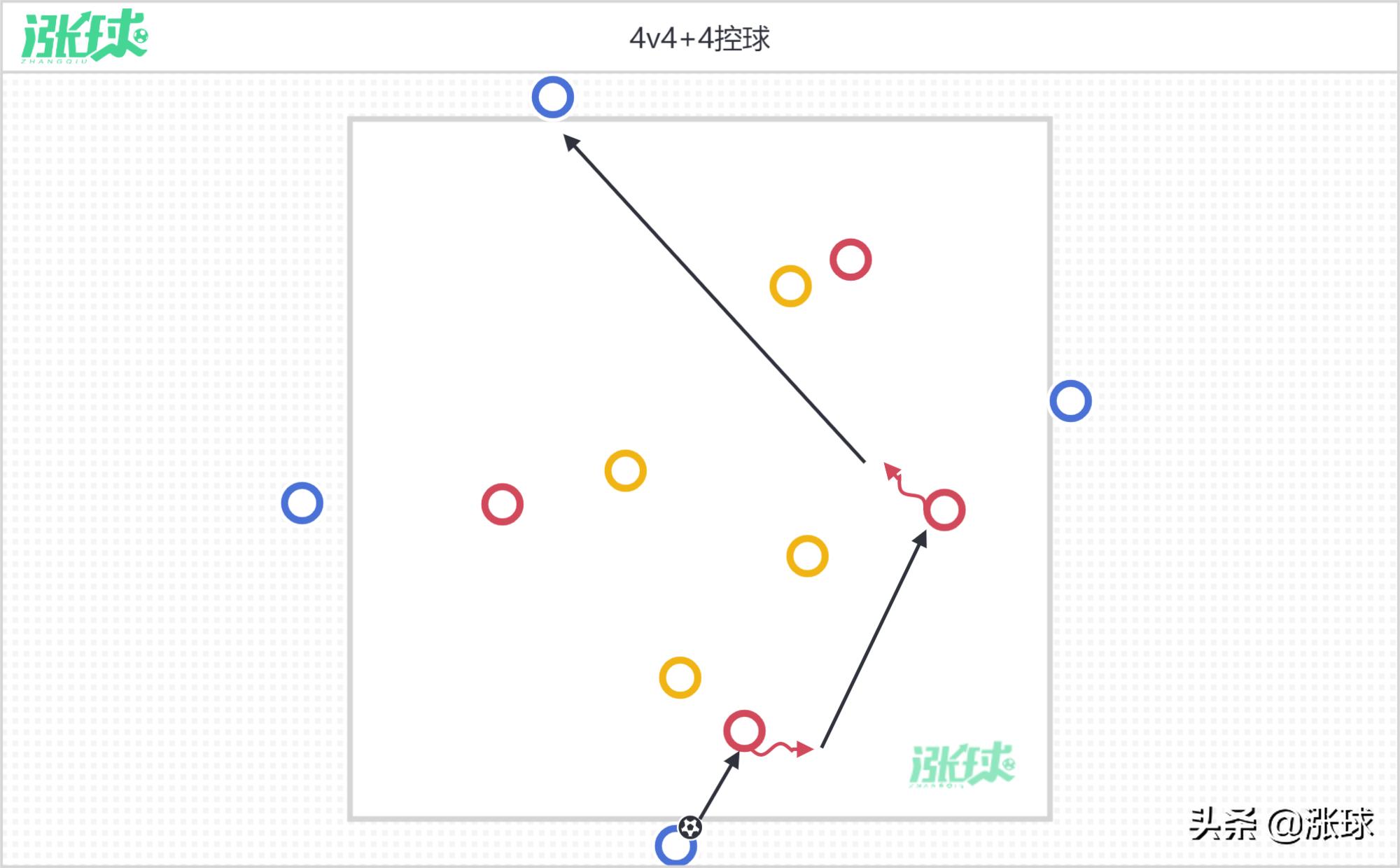如何提高第一脚触球能力,提高第一脚触球质量训练