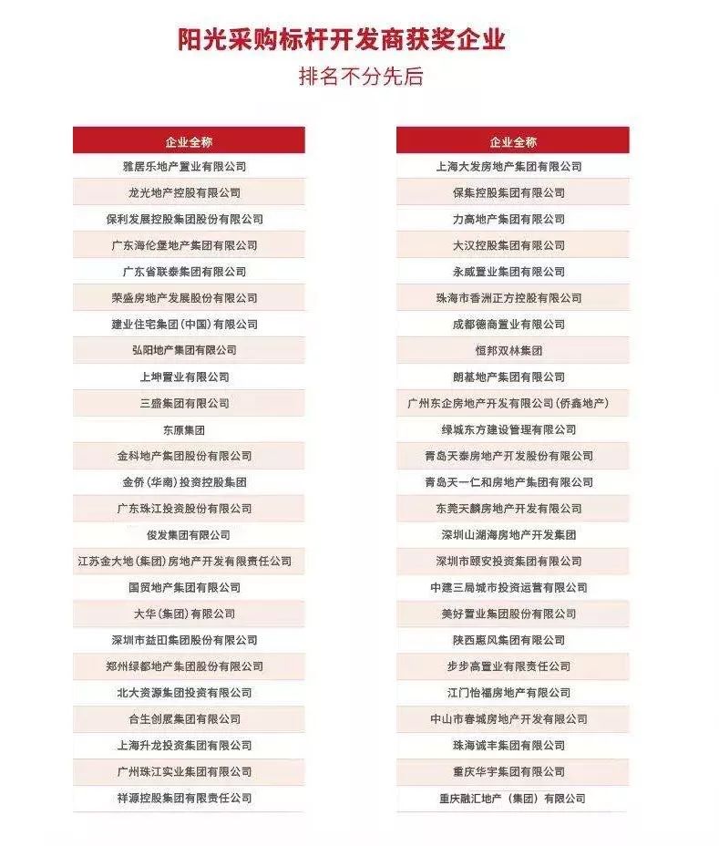 2019年度房企30强排行榜,2018至2019中国房企40强
