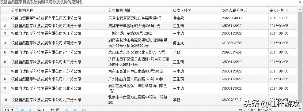 商务部直销企业名单权健,直销权健最新消息