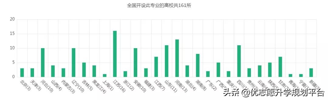 就业待遇好的几大工科专业,女孩工科就业率好专业排名