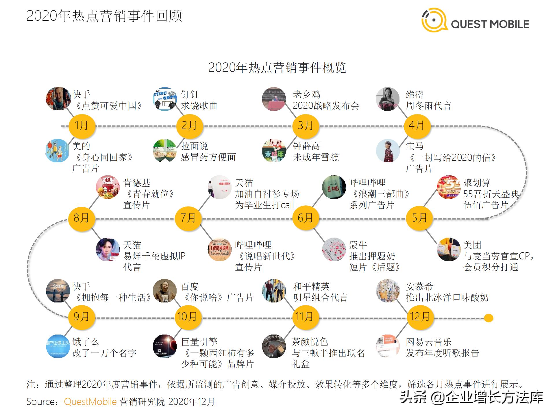 十大热点营销事件分析报告,近日热点事件营销案例分享