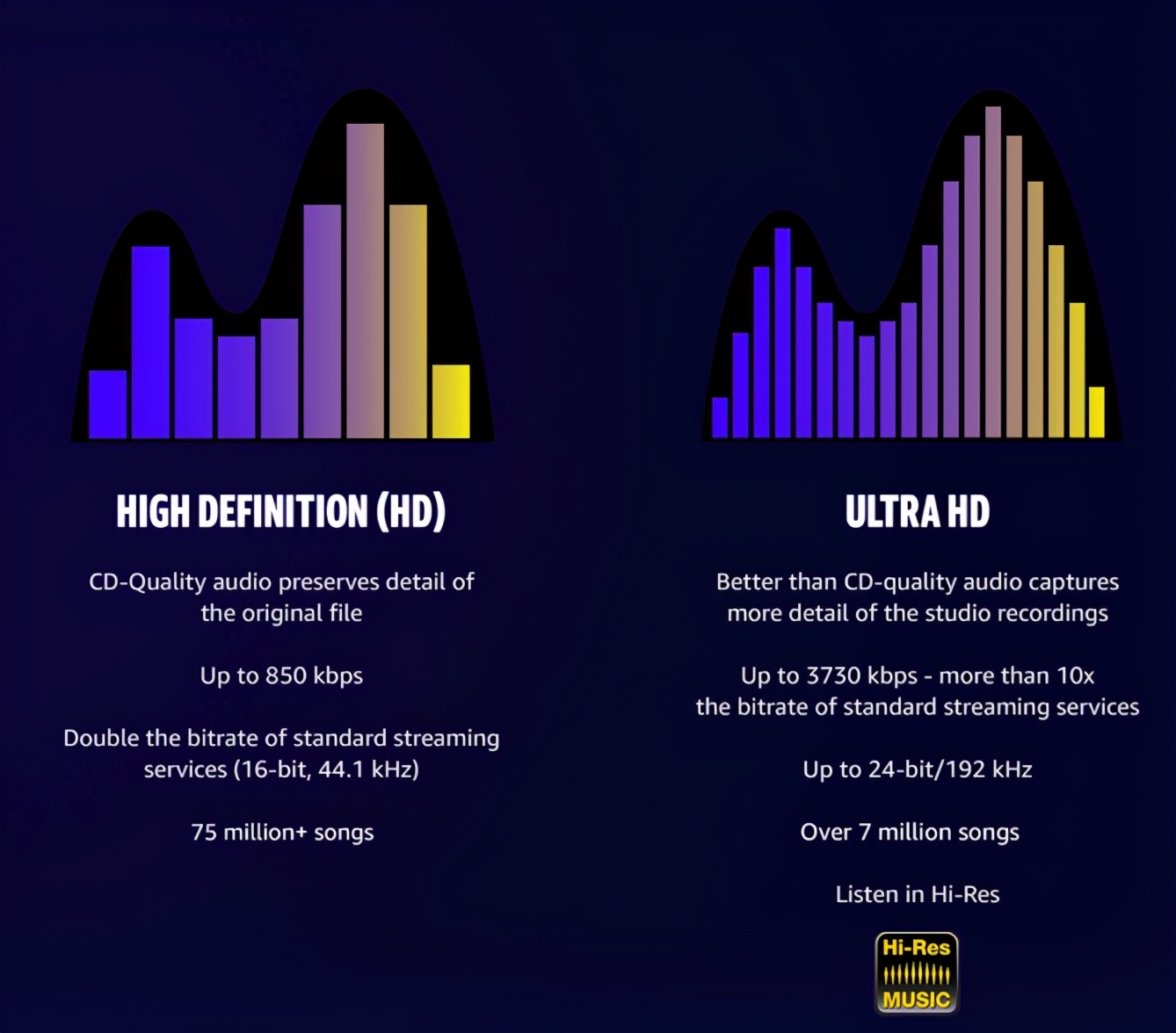 AppleMusic音质升级，但人们愿意为无损音乐花钱吗？