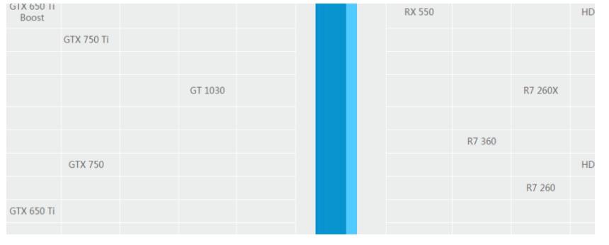 显卡天梯图解析,显卡天梯图中端显卡是什么