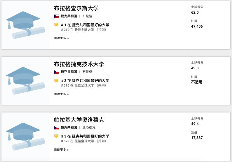 鍏ㄧ悆鍗佸ぇ澶у鎺掑悕,鍏ㄧ悆鍗佸ぇ澶у鎺掑悕鍓嶅崄