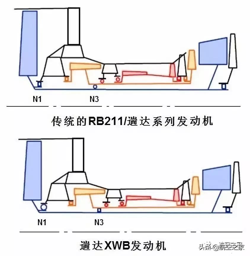遄达xwb发动机尺寸,遄达xwb发动机的推力