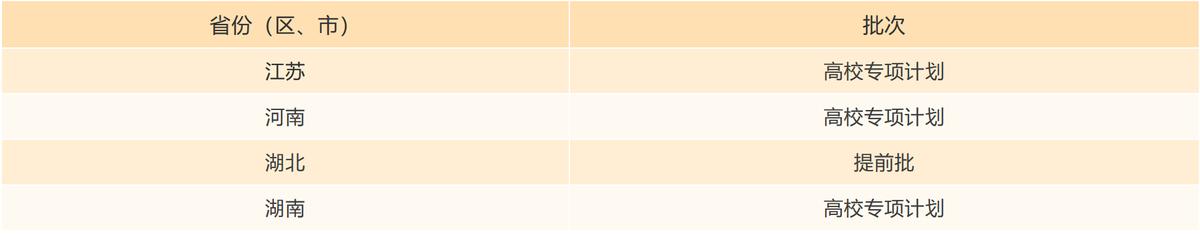 大连海事大学2021年高考录取结果发布（20210716更新）