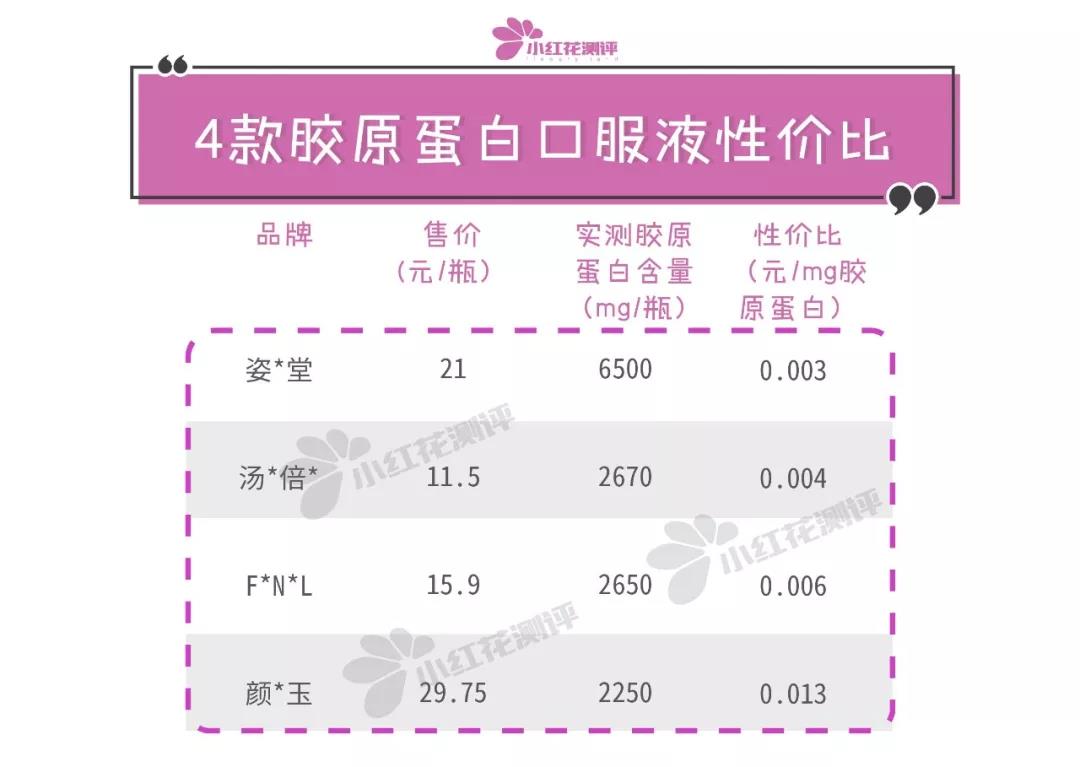 healthycare澳洲胶原蛋白口服液,排名第一的胶原蛋白口服液