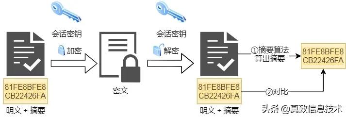 http教程零基础,开局一张图教你记住http基本格式