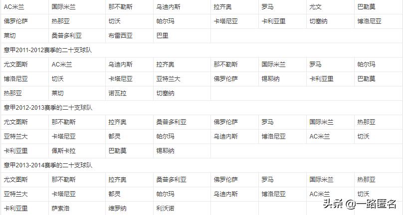 欧洲足球五大联赛直播软件,欧洲足球五大联赛在哪里看直播