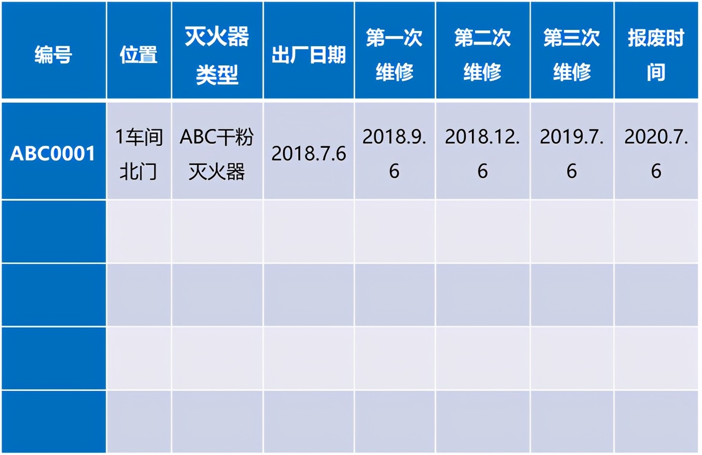 贮压式干粉灭火器的报废期限,干粉灭火器的报废年限是几年