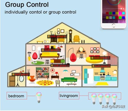 蓝牙mesh灯控方案简介,米家智能灯蓝牙mesh网关离线