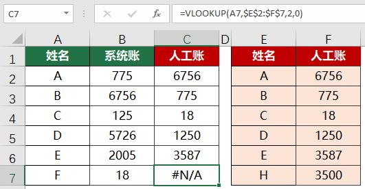 excel中复制整行公式出现错误,excel表格公式错误如何删除